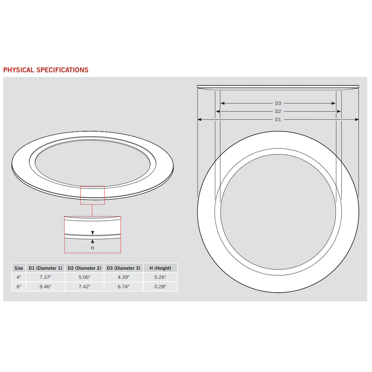 4in. Goof Ring for Retrofit Downlights - Keystone - Image 2
