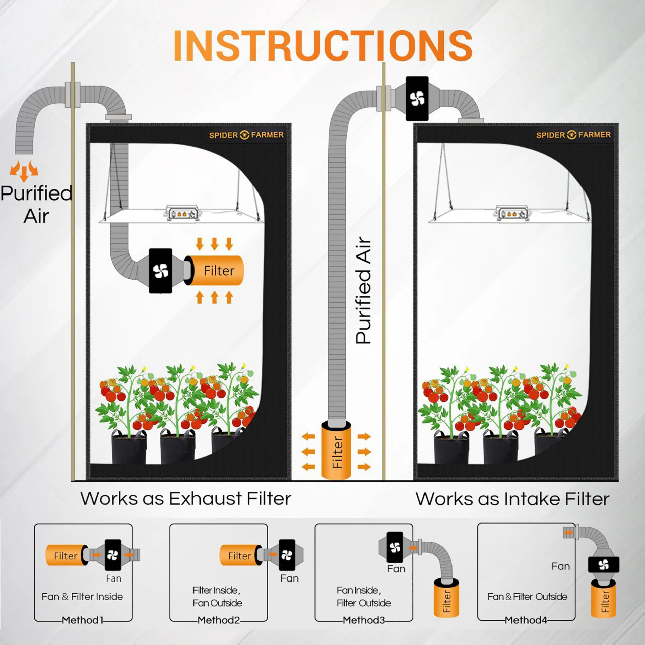 4in. Grow Kit for Grow Tent - Spider Farmer - Image 7
