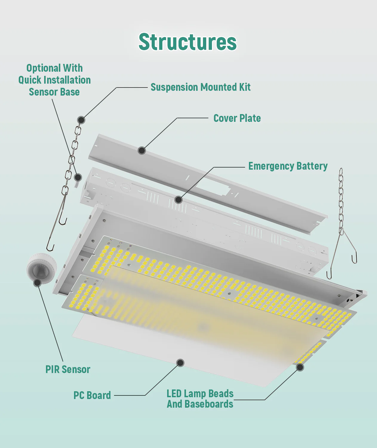Case of 2 - LED Linear High Bay - 3ft - 36,000 Lumen Max - Full Lens - Wattage Adjustable 175W/200W/225W - Color Tunable 40K/50K/57K - Sensor Base - Image 7