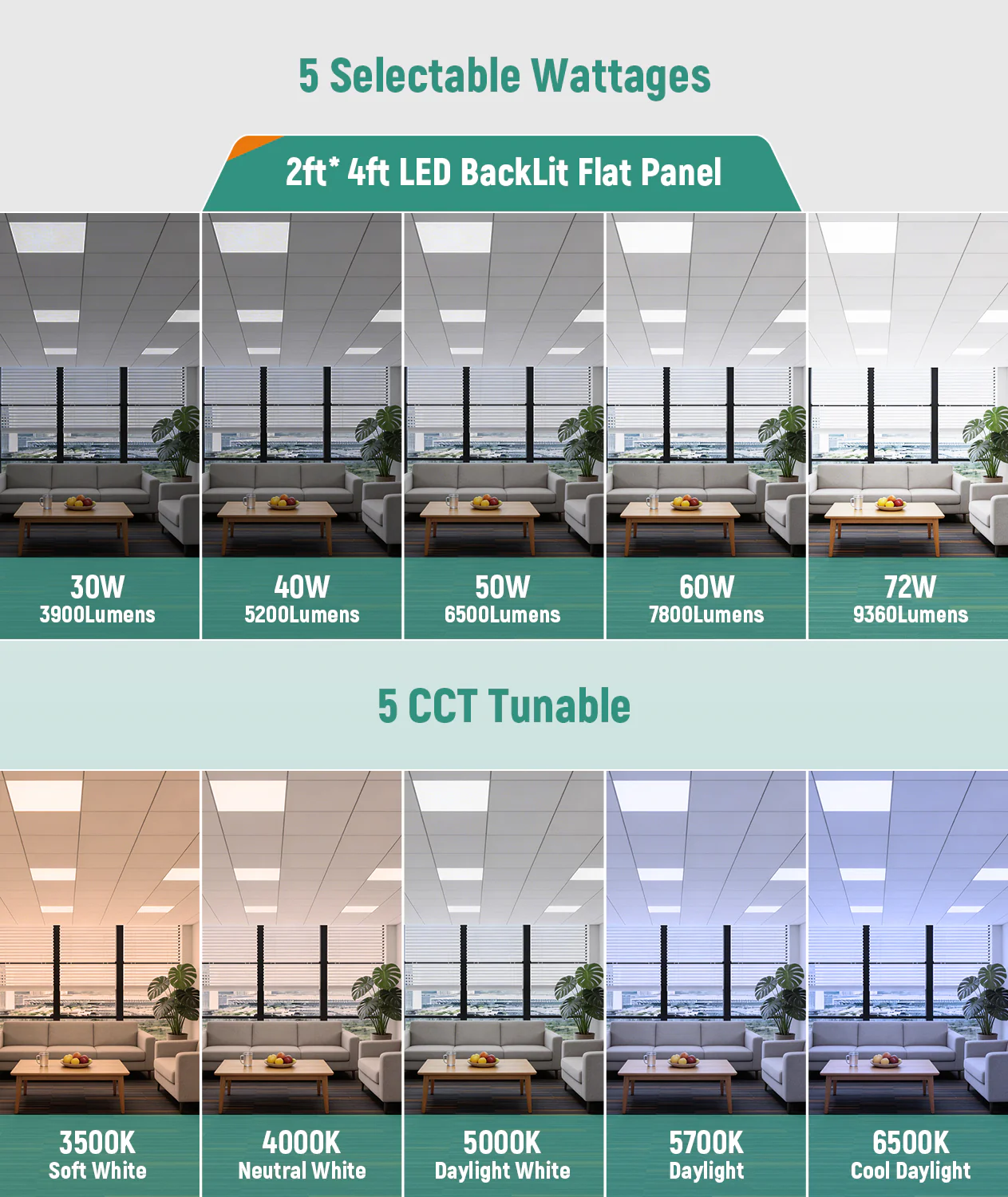 Case of 4 - 2x4 LED Flat Panel Light With Sensor Base - Wattage Adjustable up to 72W - 5 Color Tunable - Image 5