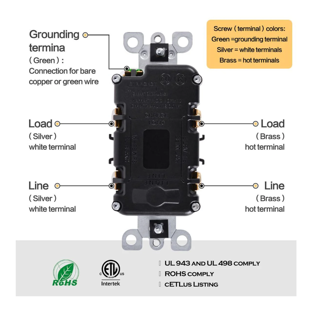 Case of 4 - Receptacle Duplex GFCI Tamper & Weather Resistant - Image 9