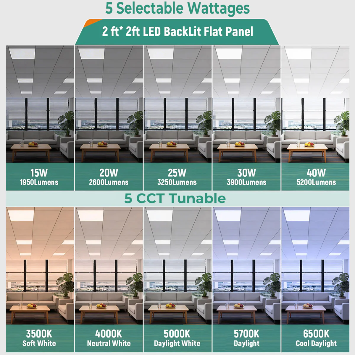 LED Backlit Panel Light 120-277V 40W 5000 Lumens ETL DLC Premium - Image 10