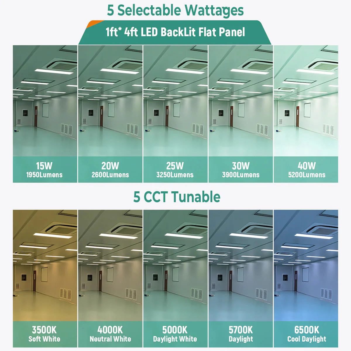 LED Backlit Panel Light 120-277V 40W 5000 Lumens ETL DLC Premium - Image 11