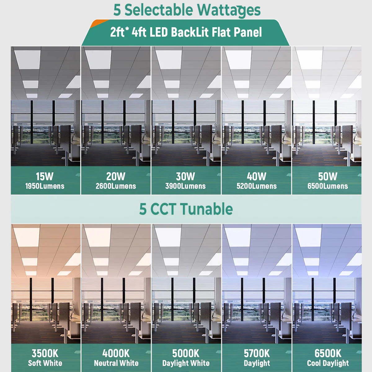 LED Backlit Panel Light 120-277V 50W 6500 Lumens ETL DLC Premium | 2x4FT Sensor Base - Image 6