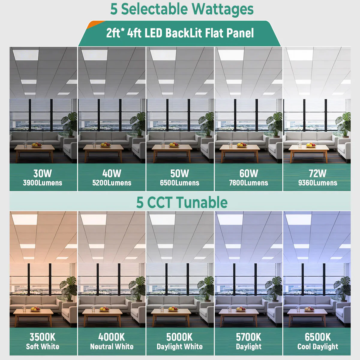 LED Backlit Panel Light 120-277V 72W 9000 Lumens ETL DLC Premium | 2ft x 4ft - Image 5