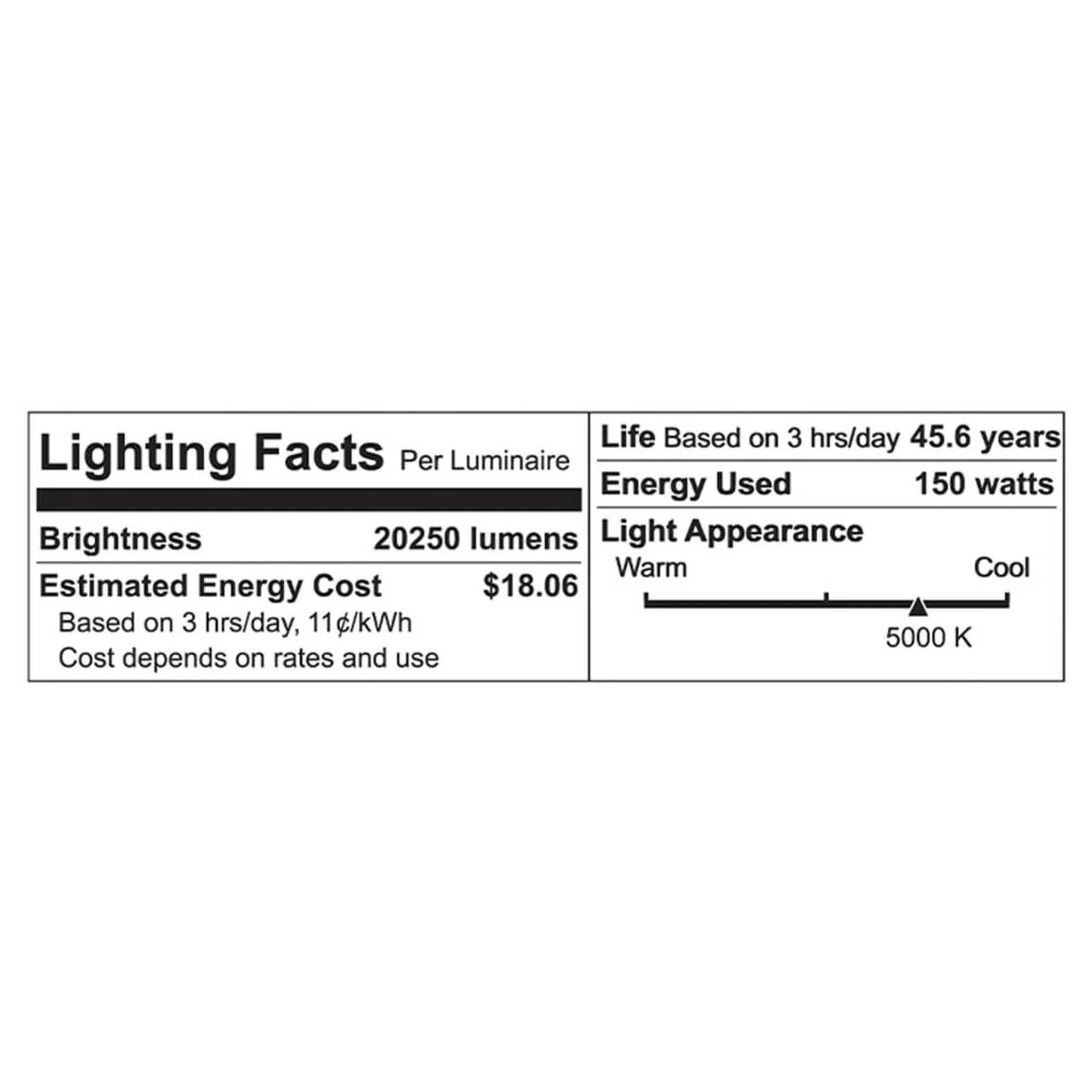 LED Canopy Light - 150W - 20,250 Lumens - 5000K - Euri Lighting - Image 6