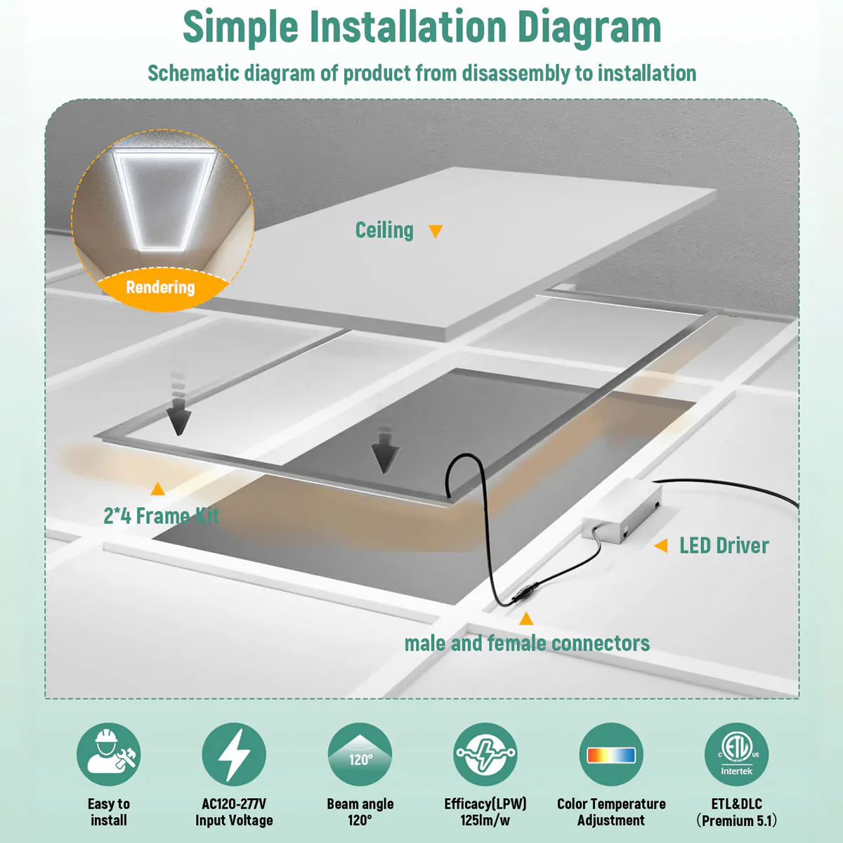 LED Frame Light 120-277V 5000/7500 Lumens ETL DLC Premium | 40W 2x2FT | 60W 2x4FT - Image 11