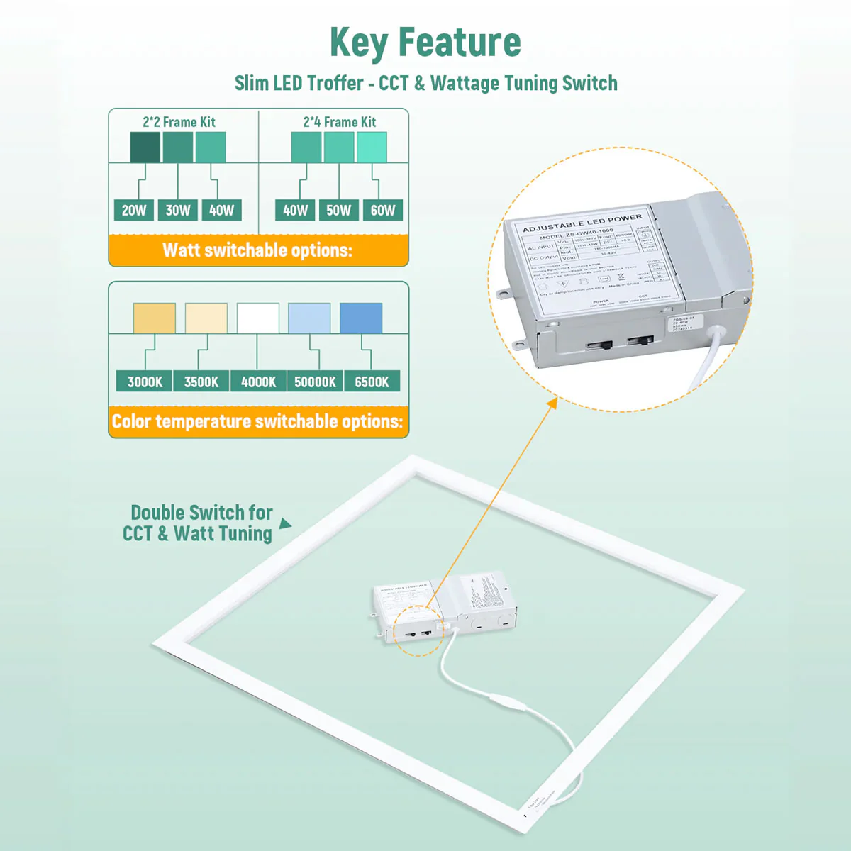 LED Frame Light 120-277V 5000/7500 Lumens ETL DLC Premium | 40W 2x2FT | 60W 2x4FT - Image 5