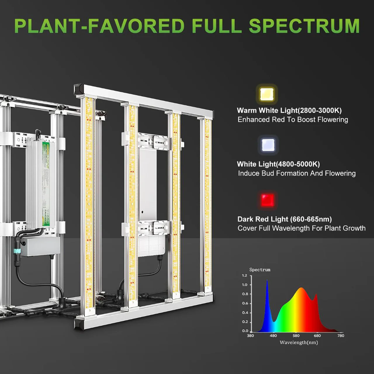 LED Full Spectrum Adjustable Indoor Grow Light - 300W - Mars Hydro - Image 3
