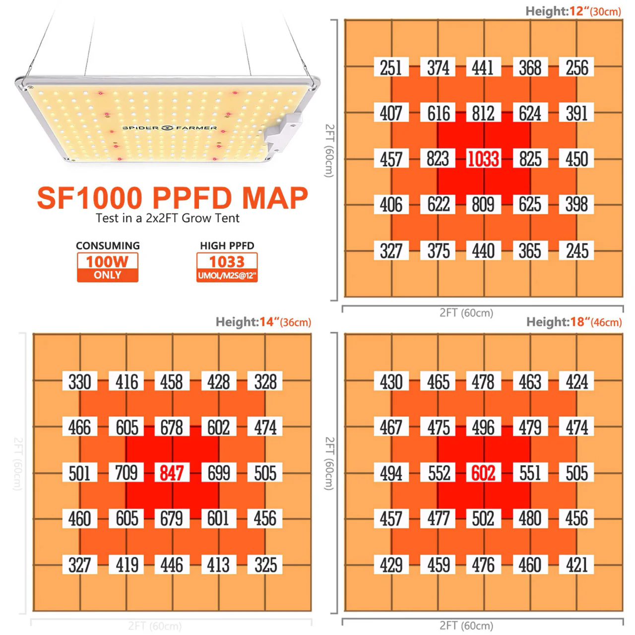 LED Full Spectrum Indoor Grow Light - 100W - Spider Farmer - Image 4