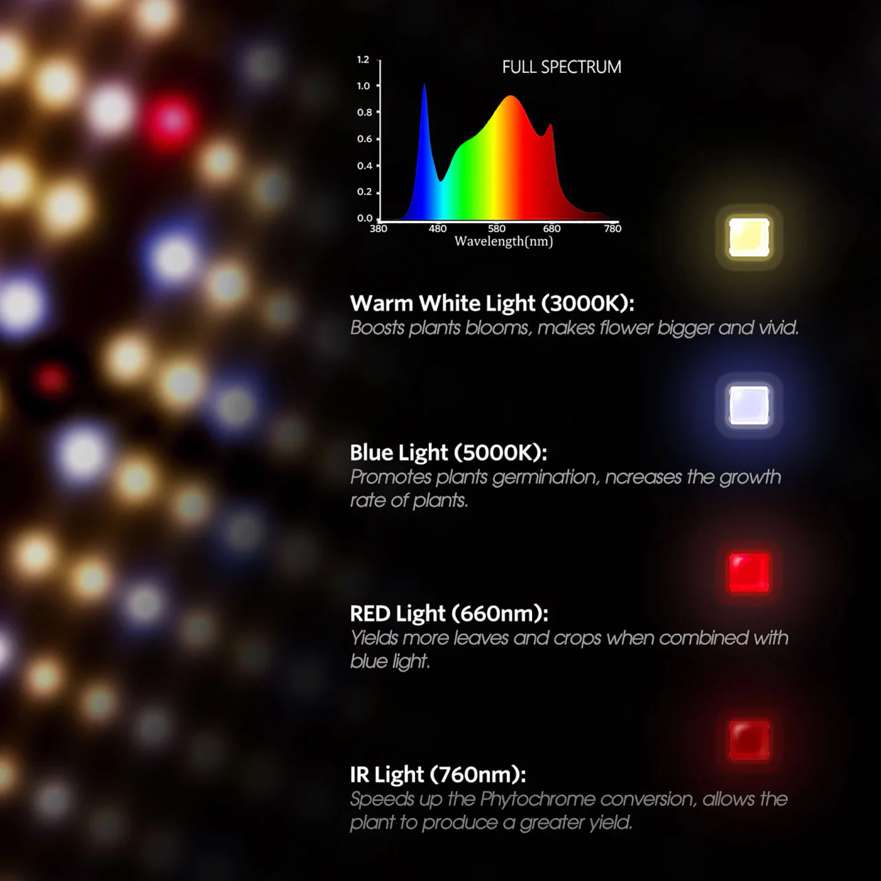 LED Full Spectrum Indoor Grow Light - 100W - Spider Farmer - Image 5