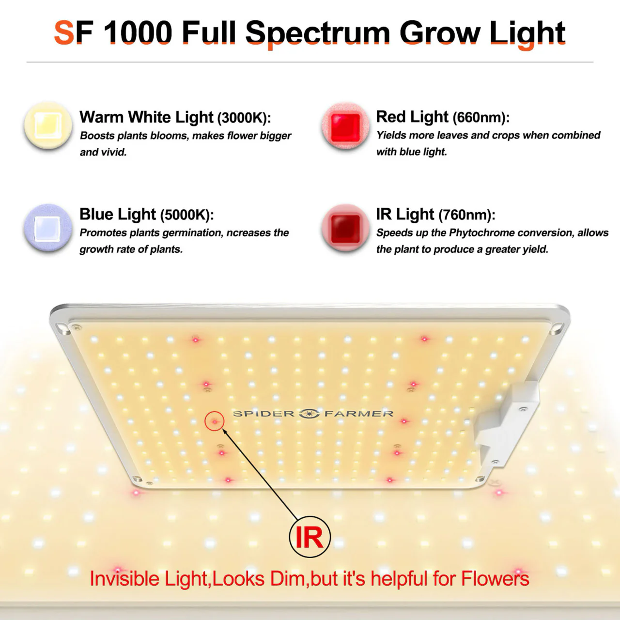 LED Full Spectrum Indoor Grow Light - 100W - Spider Farmer - Image 6