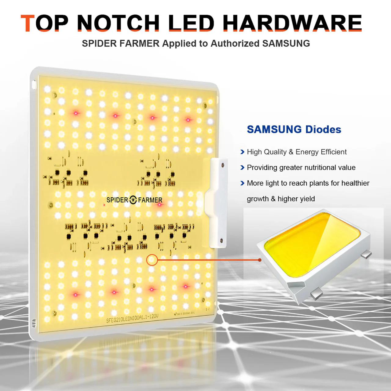 LED Full Spectrum Indoor Grow Light - 100W - Spider Farmer - SF1000D - Image 3