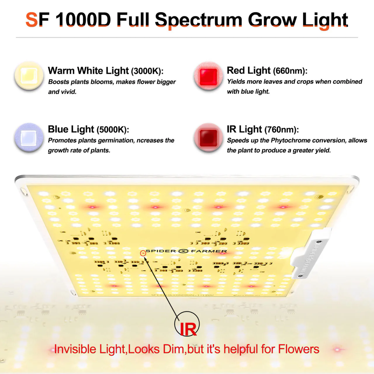 LED Full Spectrum Indoor Grow Light - 100W - Spider Farmer - SF1000D - Image 4