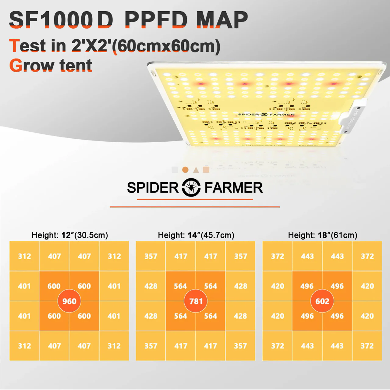 LED Full Spectrum Indoor Grow Light - 100W - Spider Farmer - SF1000D - Image 8