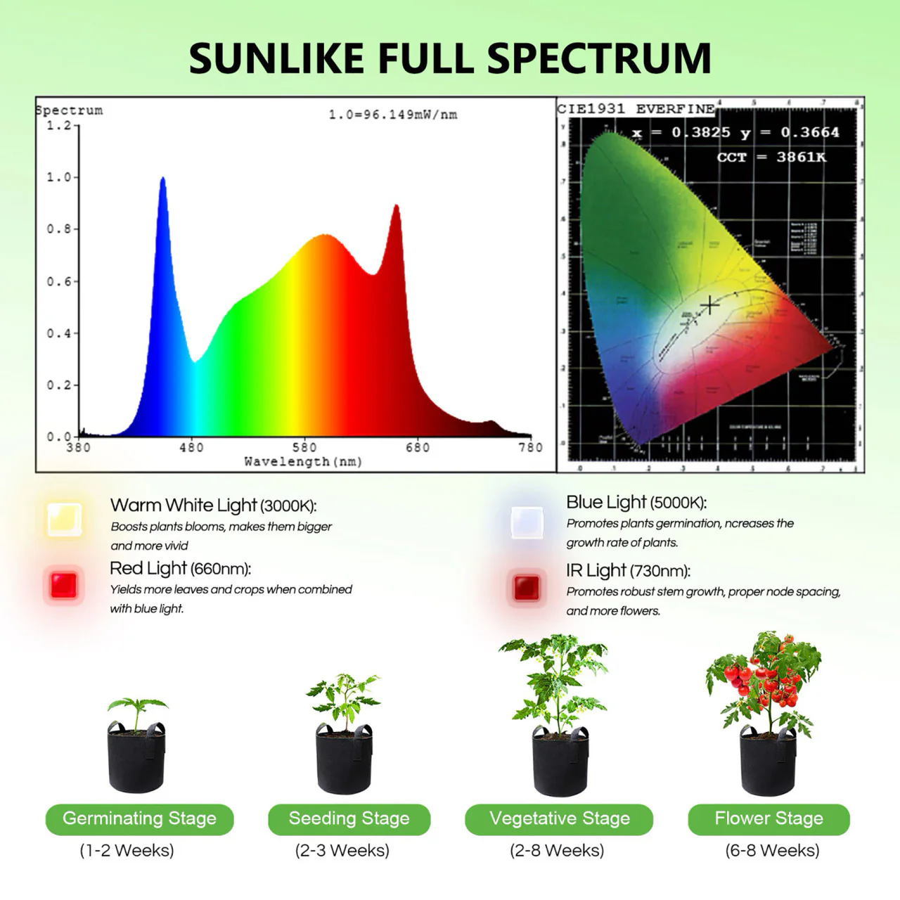 LED Full Spectrum Indoor Grow Light - 33W - Spider Farmer - Image 7