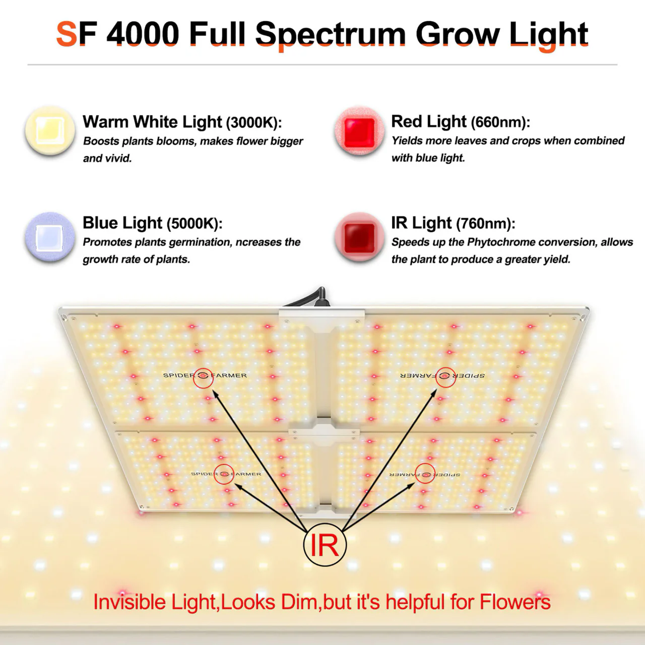 LED Full Spectrum Indoor Grow Light - 450W - Spider Farmer - Image 4