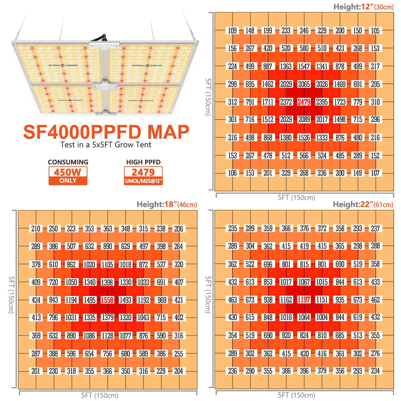 LED Full Spectrum Indoor Grow Light - 450W - Spider Farmer - Image 6