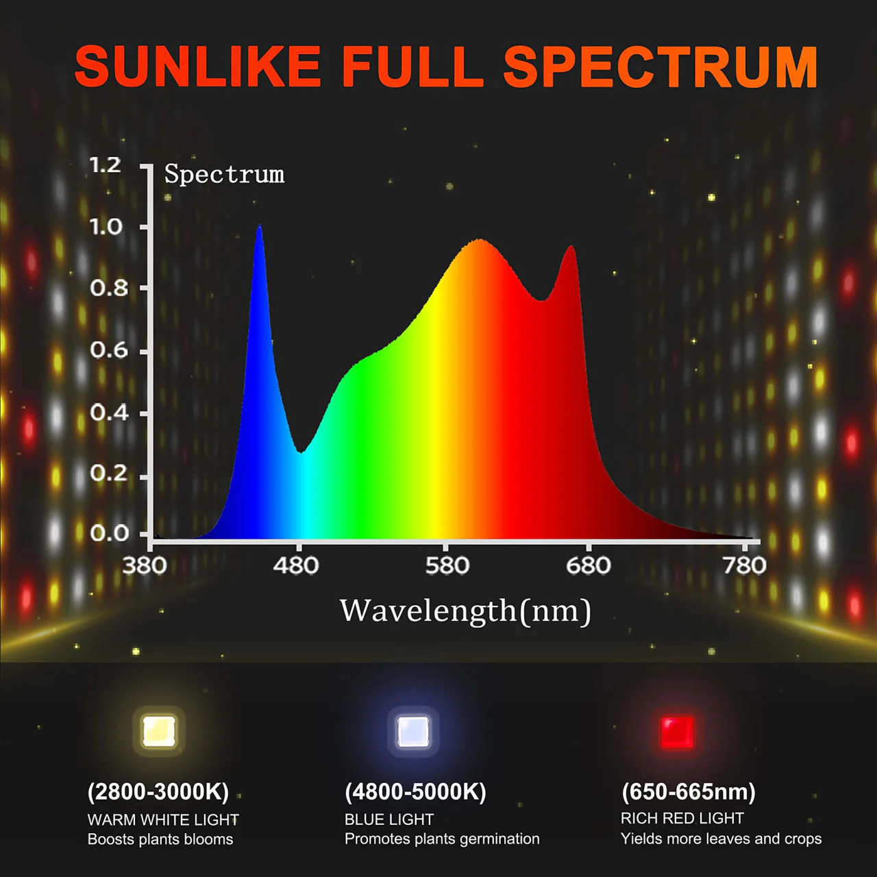 LED Full Spectrum Indoor Foldable Grow Light - 650W - Spider Farmer - Image 10