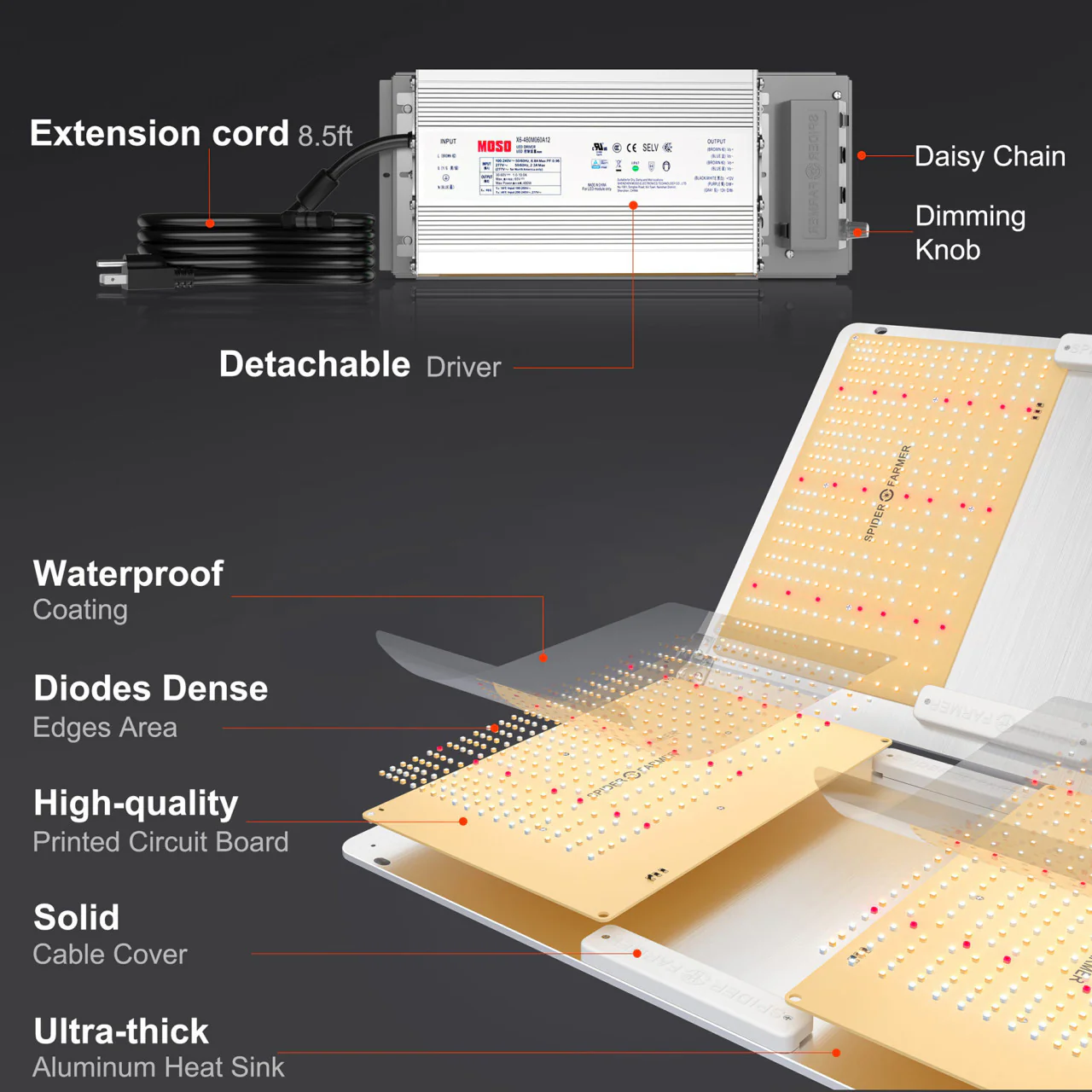 LED Full Spectrum Indoor Foldable Grow Light - 650W - Spider Farmer - Image 4