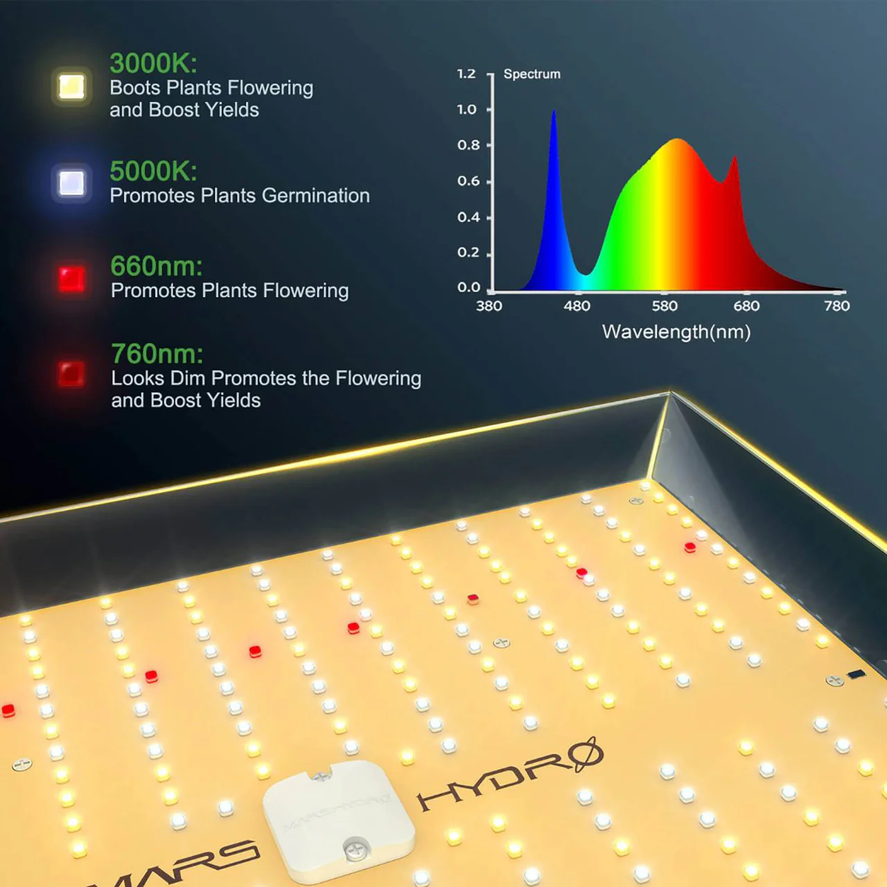 LED Full Spectrum Indoor Grow Light Panel - 150W - Mars Hydro - Image 6