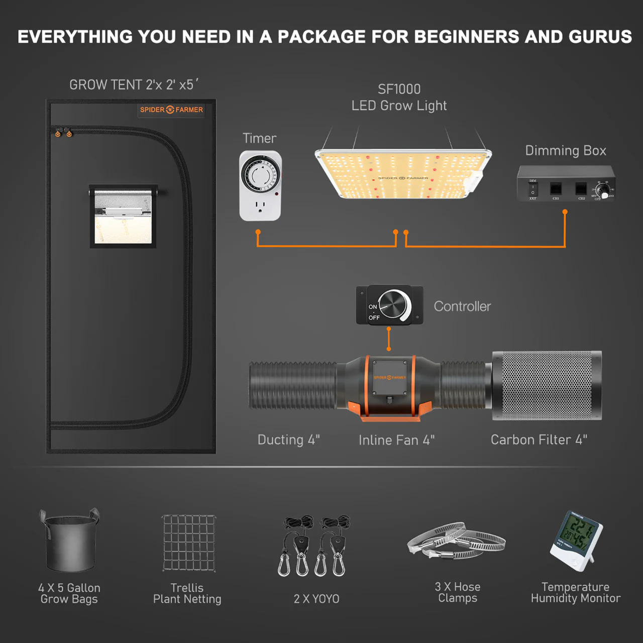 LED Full Spectrum Indoor Grow Light & Tent Kit - 100W - Spider Farmer - Image 2