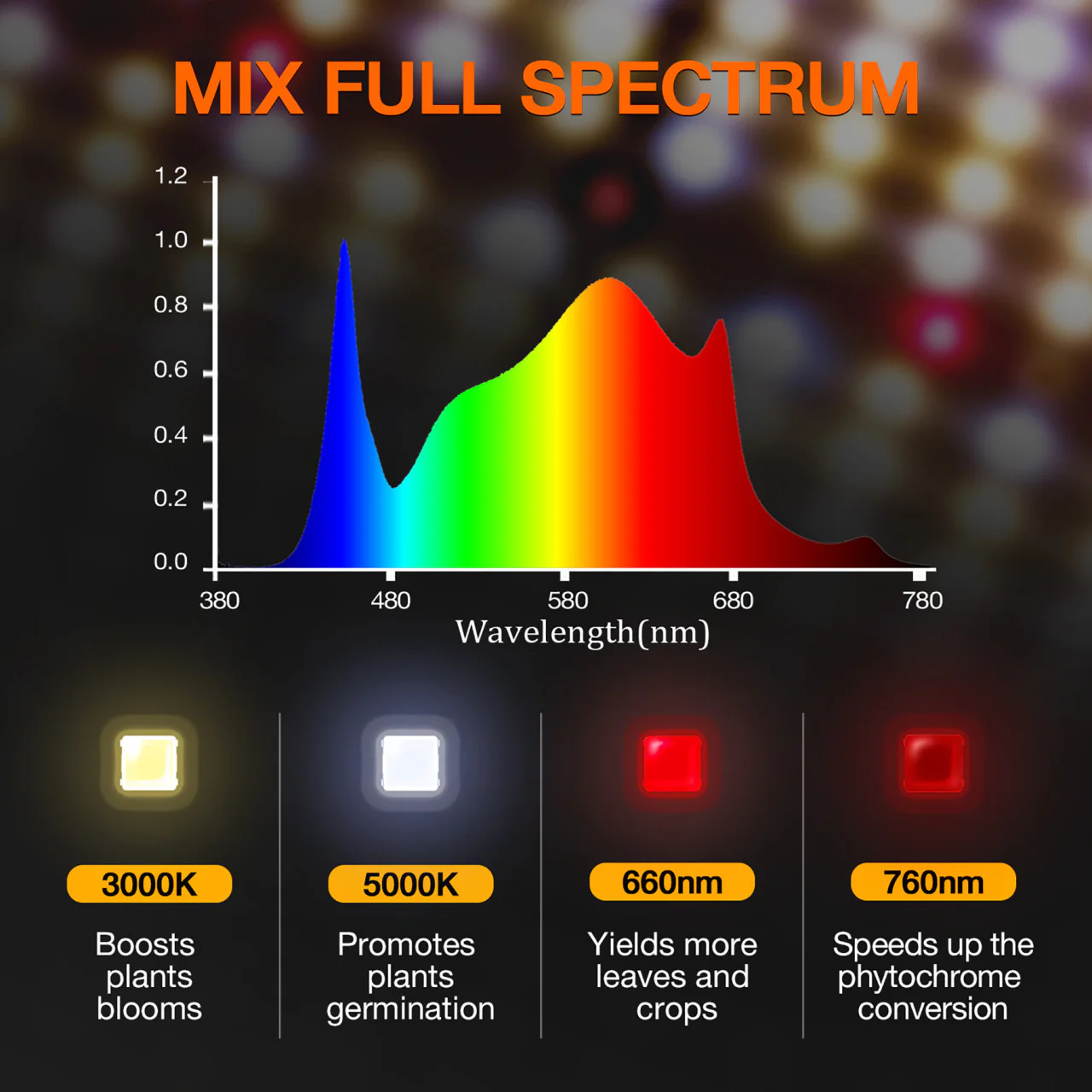 LED Full Spectrum Indoor Grow Light & Tent Kit - 200W - Spider Farmer - Image 3