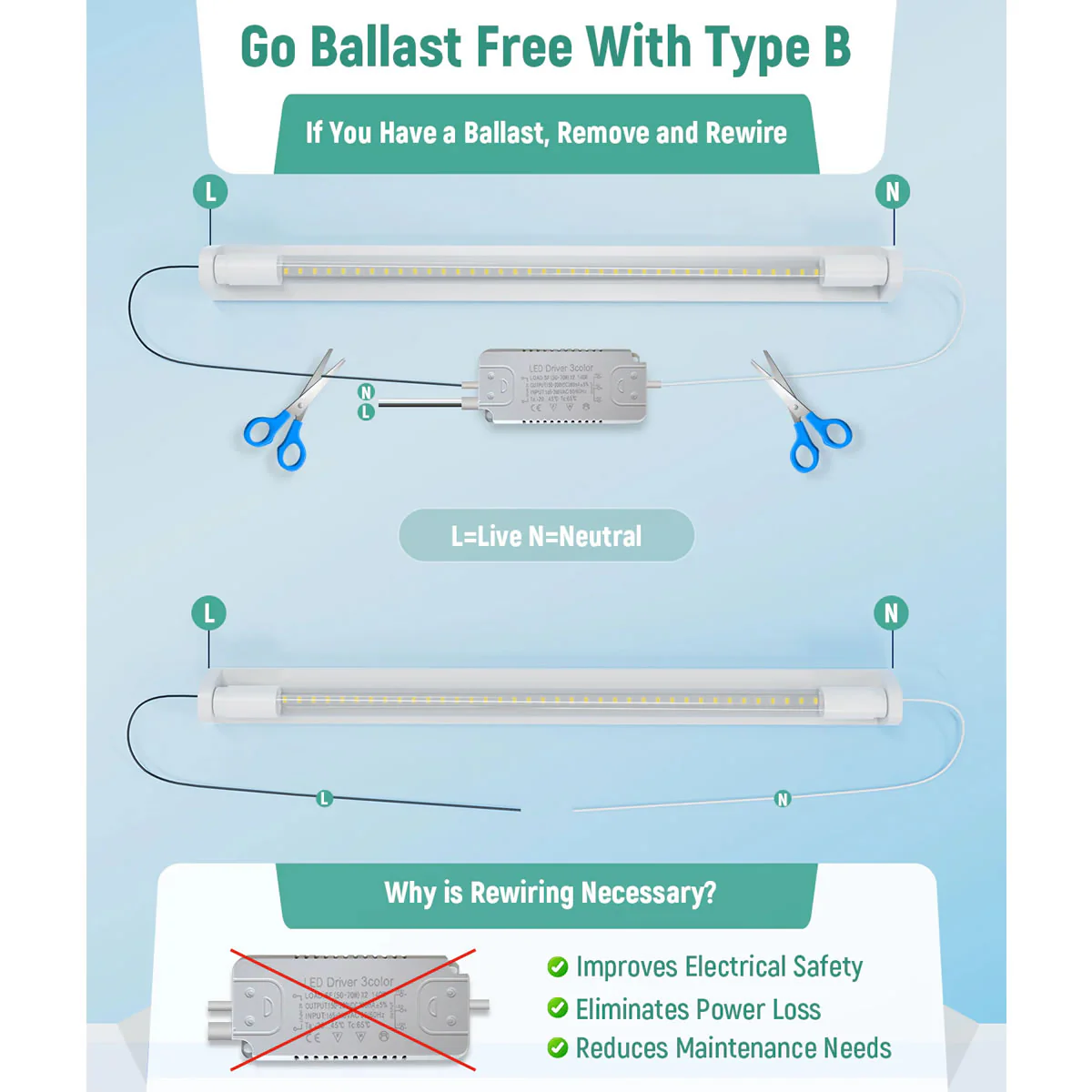 LED Glass Tube Type B 120-277V 2100/2250 Lumens UL Listed | 15W/18W 4FT Clear/Milky - Image 6