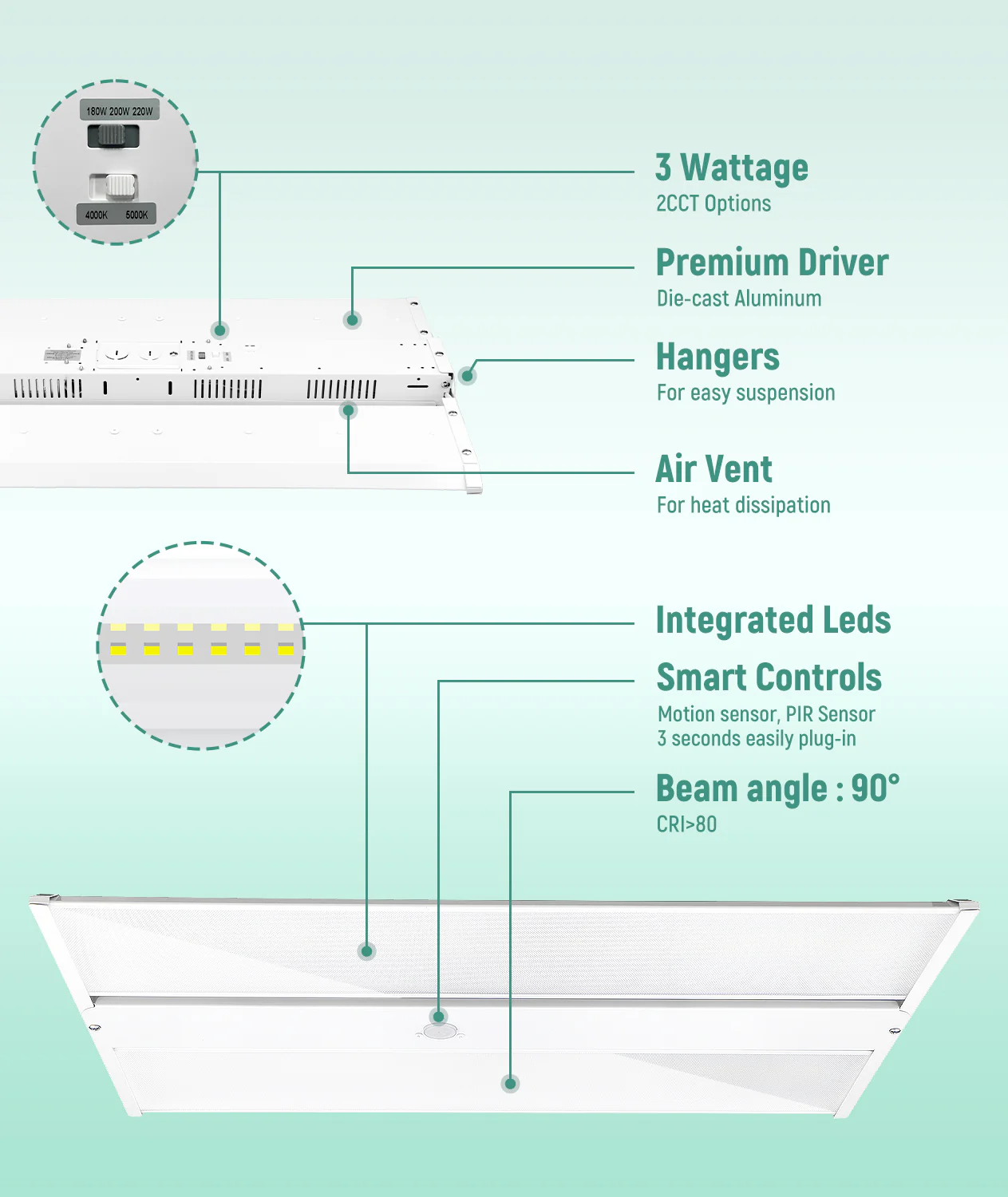 LED Linear High Bay - 2ft - 24,750 Lumen Max - Wattage Adjustable 165W/150W/130W - Color Tunable 40K/50K - Sensor Base - Image 6