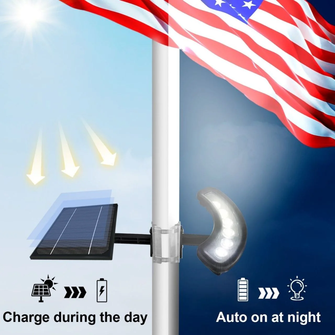 Solar LED Curved Spot Light - Ground Stake or Pole Installation - 6 LEDs - LumeGen - Image 2
