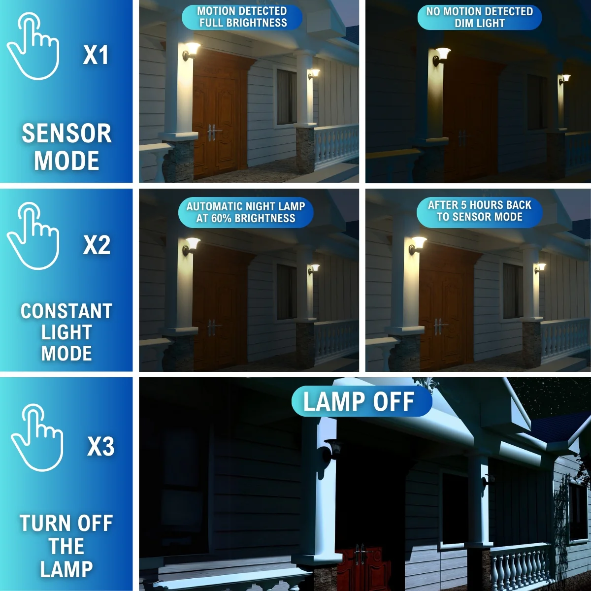 Solar LED Diamond Wall Light - 2200 Lumens - Dual Color Temperatures - LumeGen - Image 13