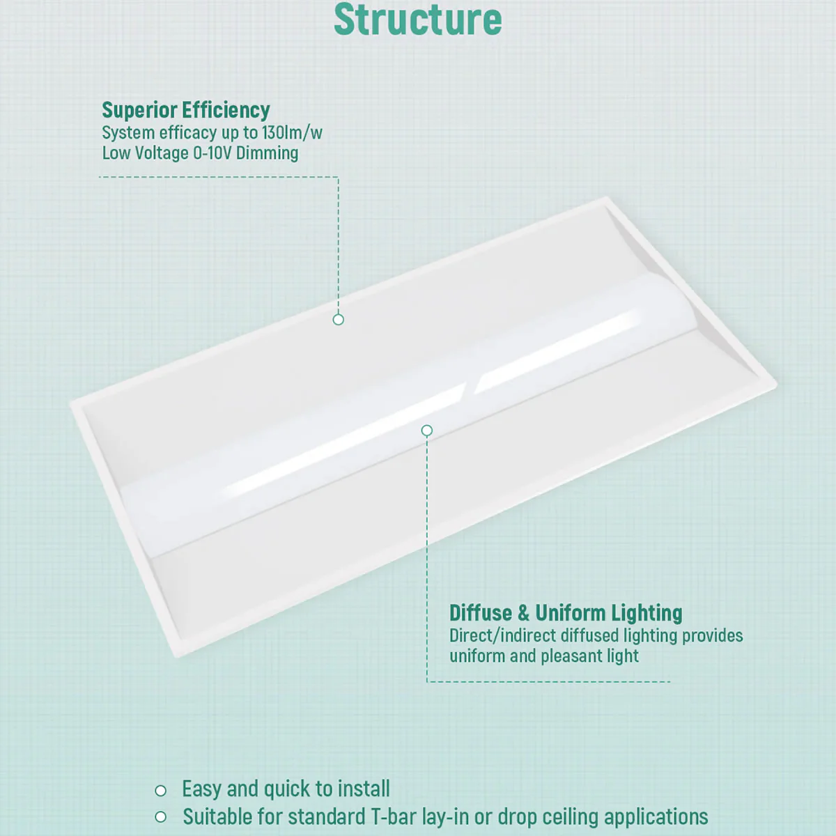 LED Troffer Light 120-277V 72W 6500LM / 9360LM ETL DLC Premium | 2x4FT - Image 4