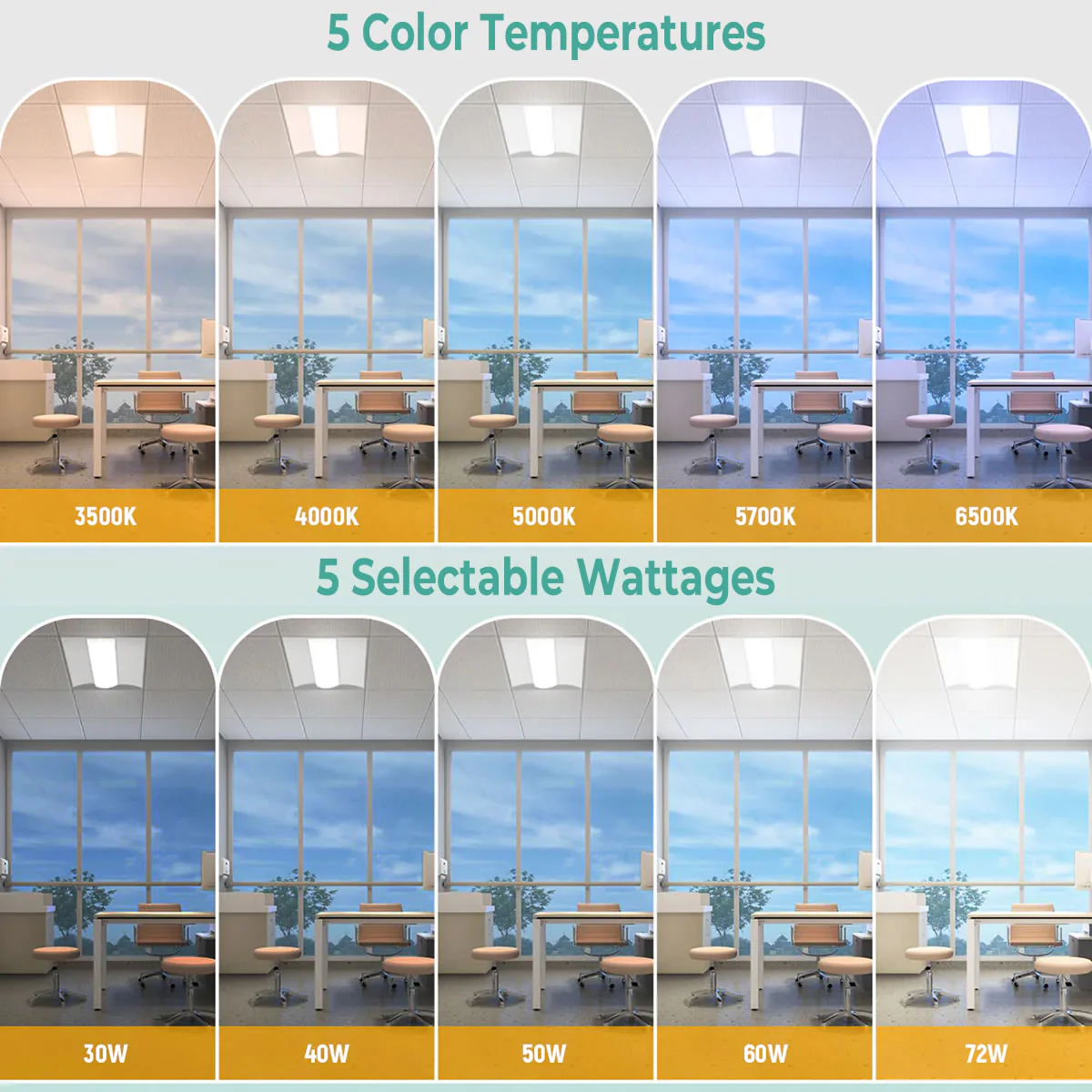 LED Troffer Light 120-277V 72W 6500LM / 9360LM ETL DLC Premium | 2x4FT - Image 6