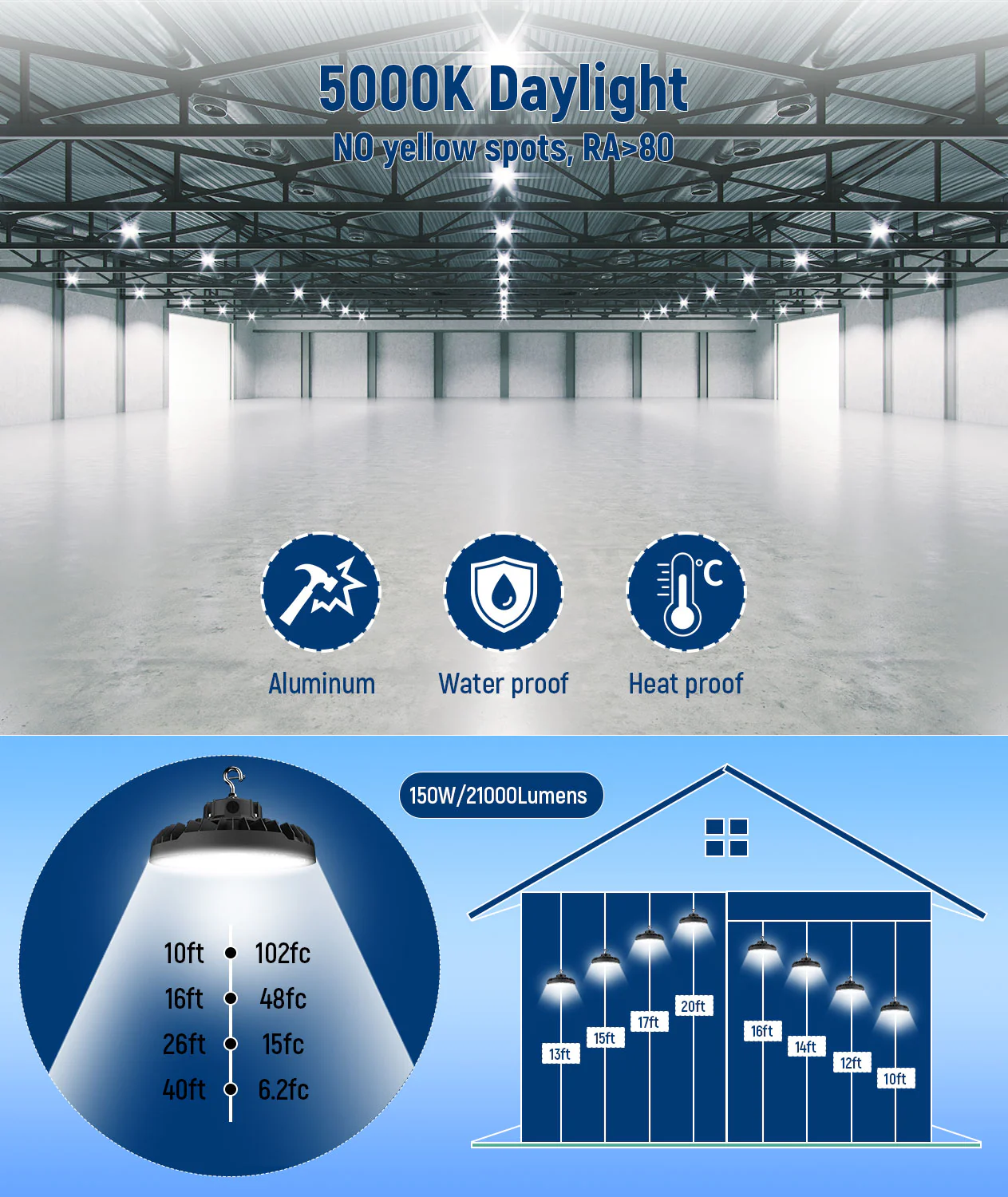 LED UFO High Bay - Wattage Adjustable 100W/150W - 5000K - Jen Lighting - Image 5