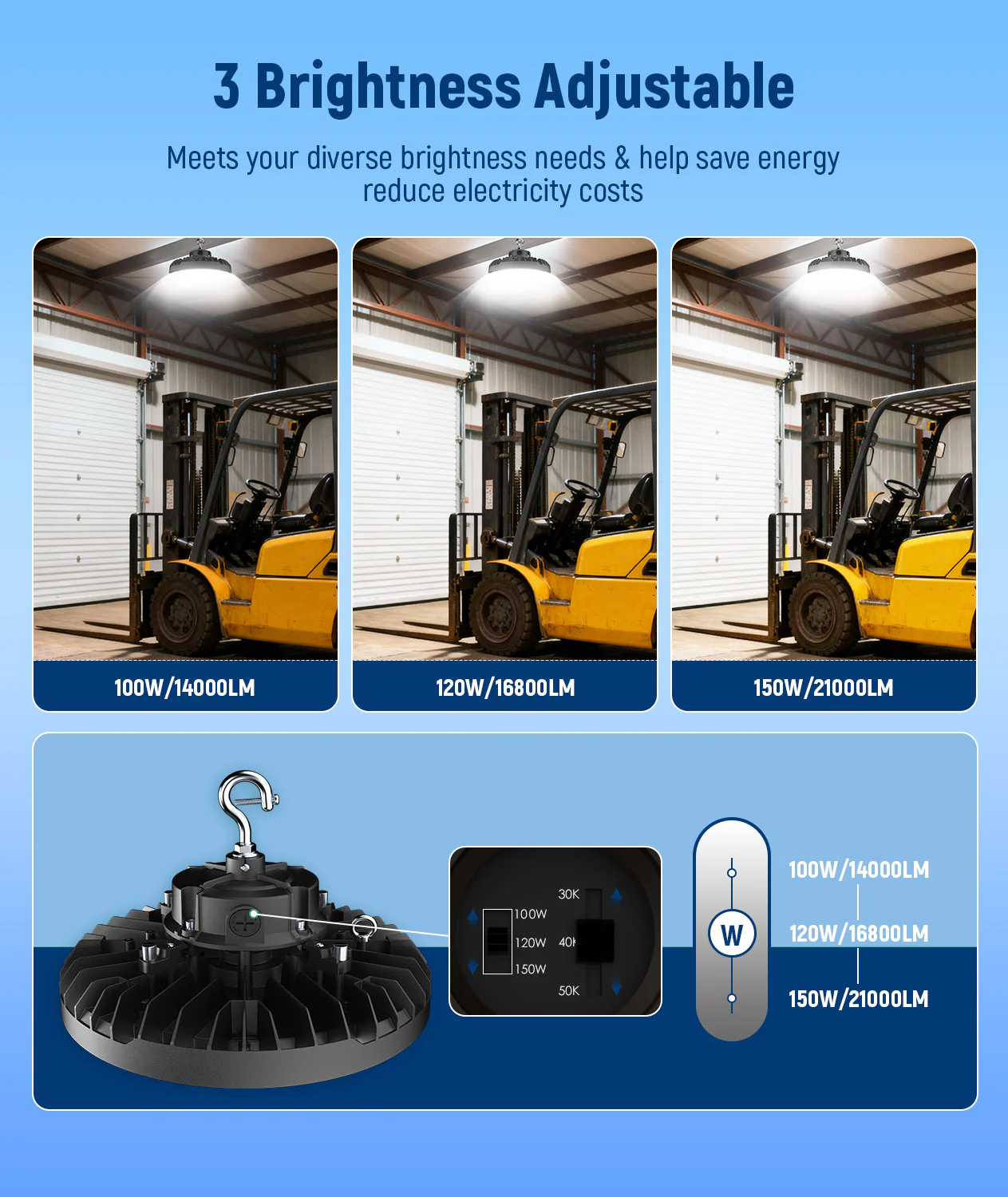LED UFO High Bay - Wattage Adjustable 100W/150W - 5000K - Jen Lighting - Image 9