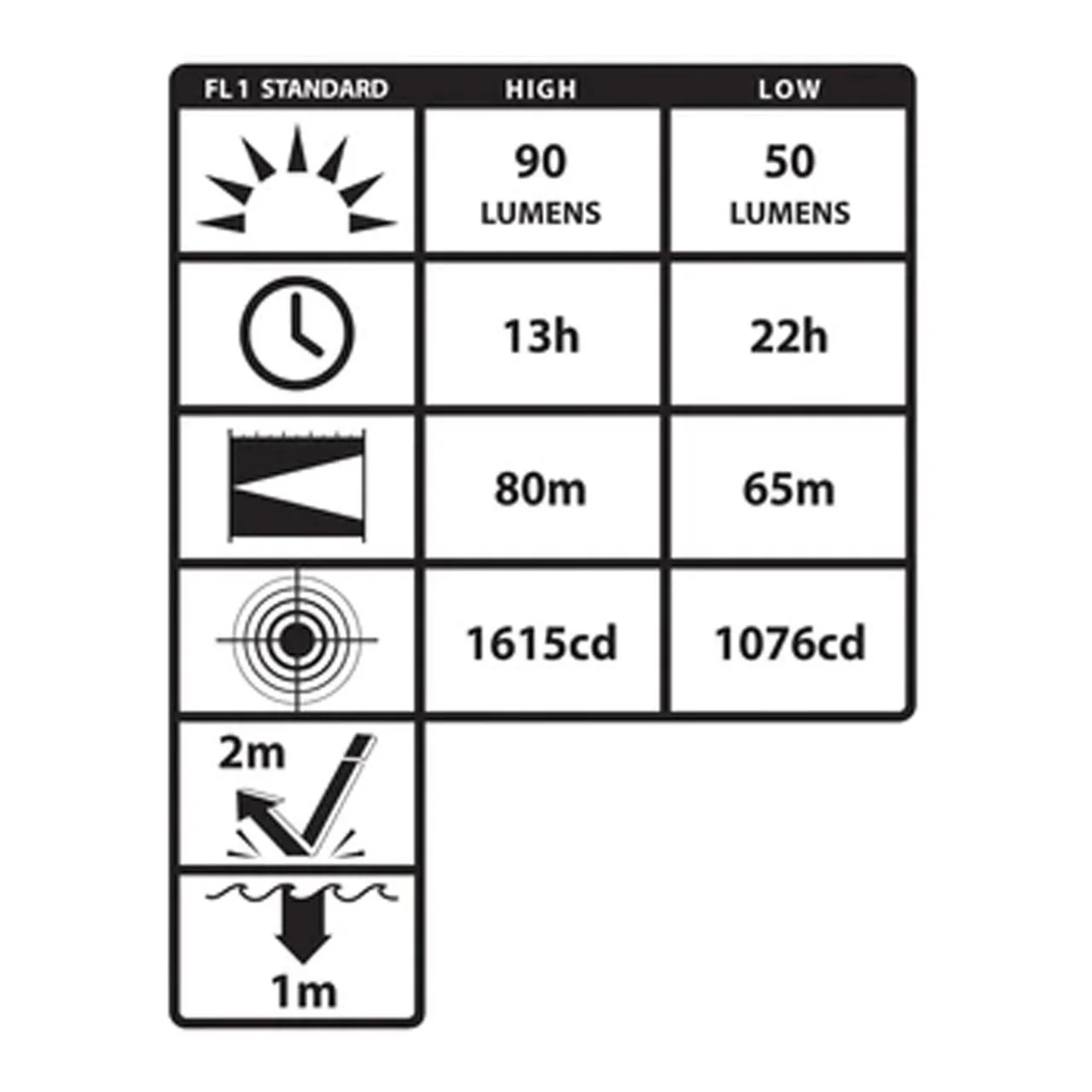 Nightstick Intrinsically Safe Headlamp - 3 AAA - Green - UL913 / ATEX - Image 3