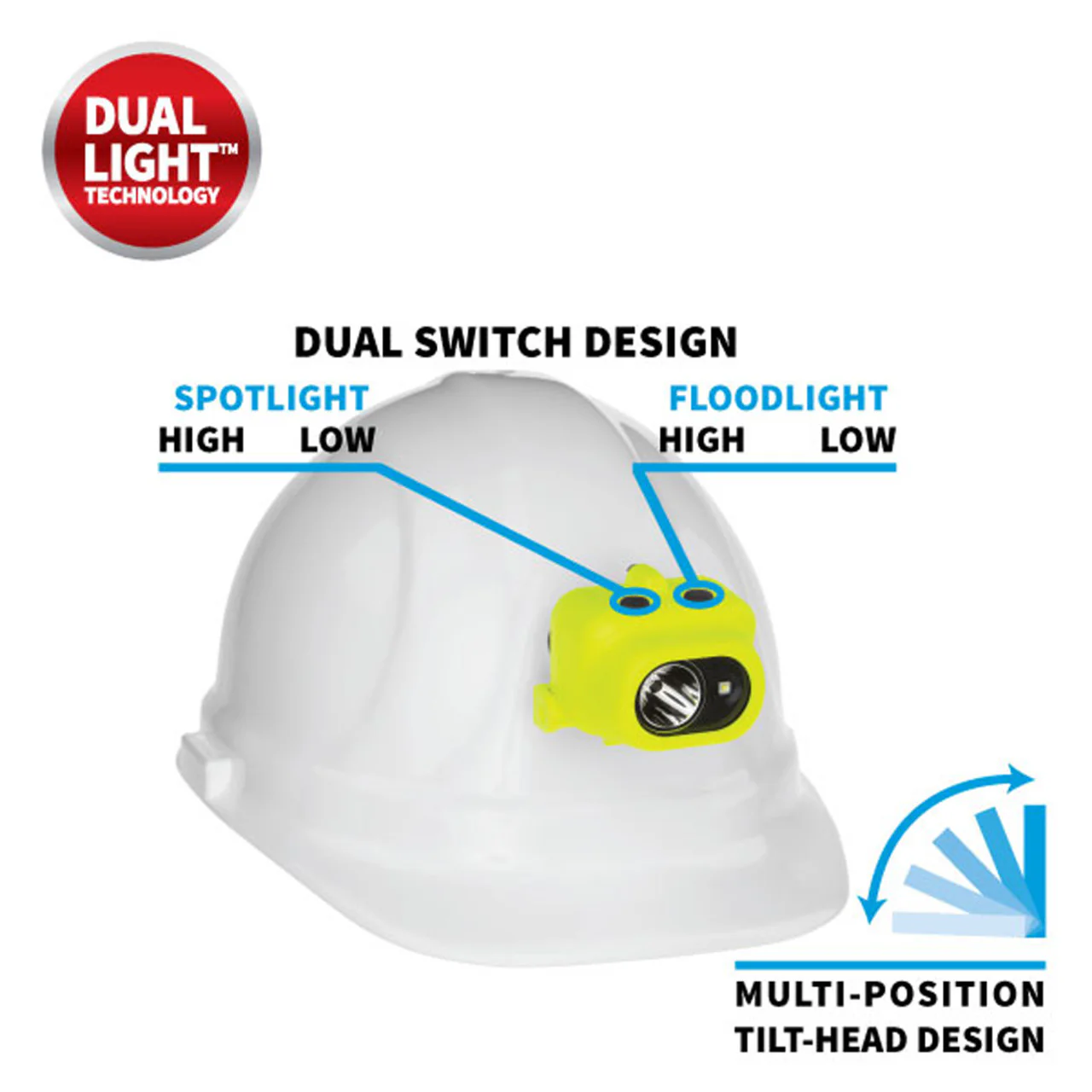 Nightstick Intrinsically Safe Headlamp w/Zero-Band Mount - 3 AAA - Green - UL913 / ATEX - Image 4