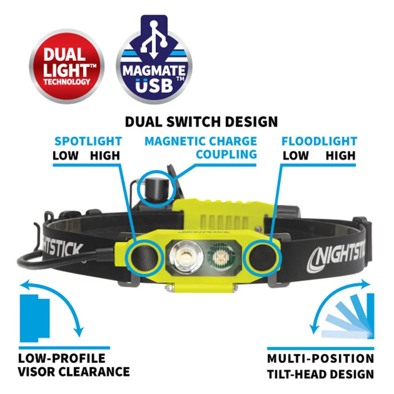 Nightstick DICATA Intrinsically Safe Low-Profile Dual-Light Headlamp - MagMate USB - Li-Ion - Green - UL913 / ATEX - Image 3