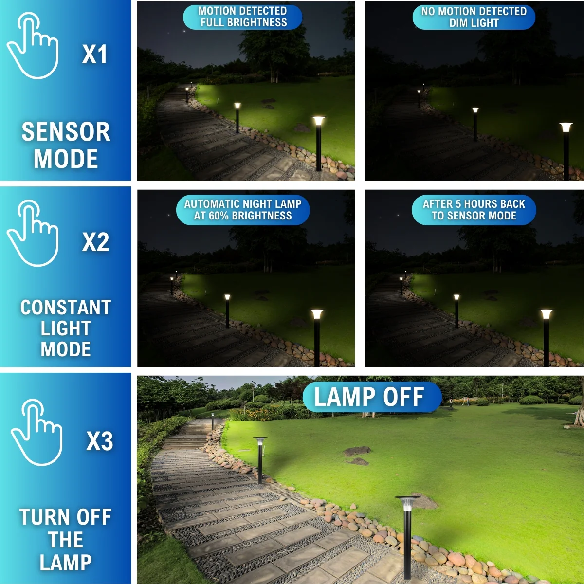 Solar LED Diamond Light Head - 2200 Lumens - Dual Color Temperature - LumeGen - Image 15