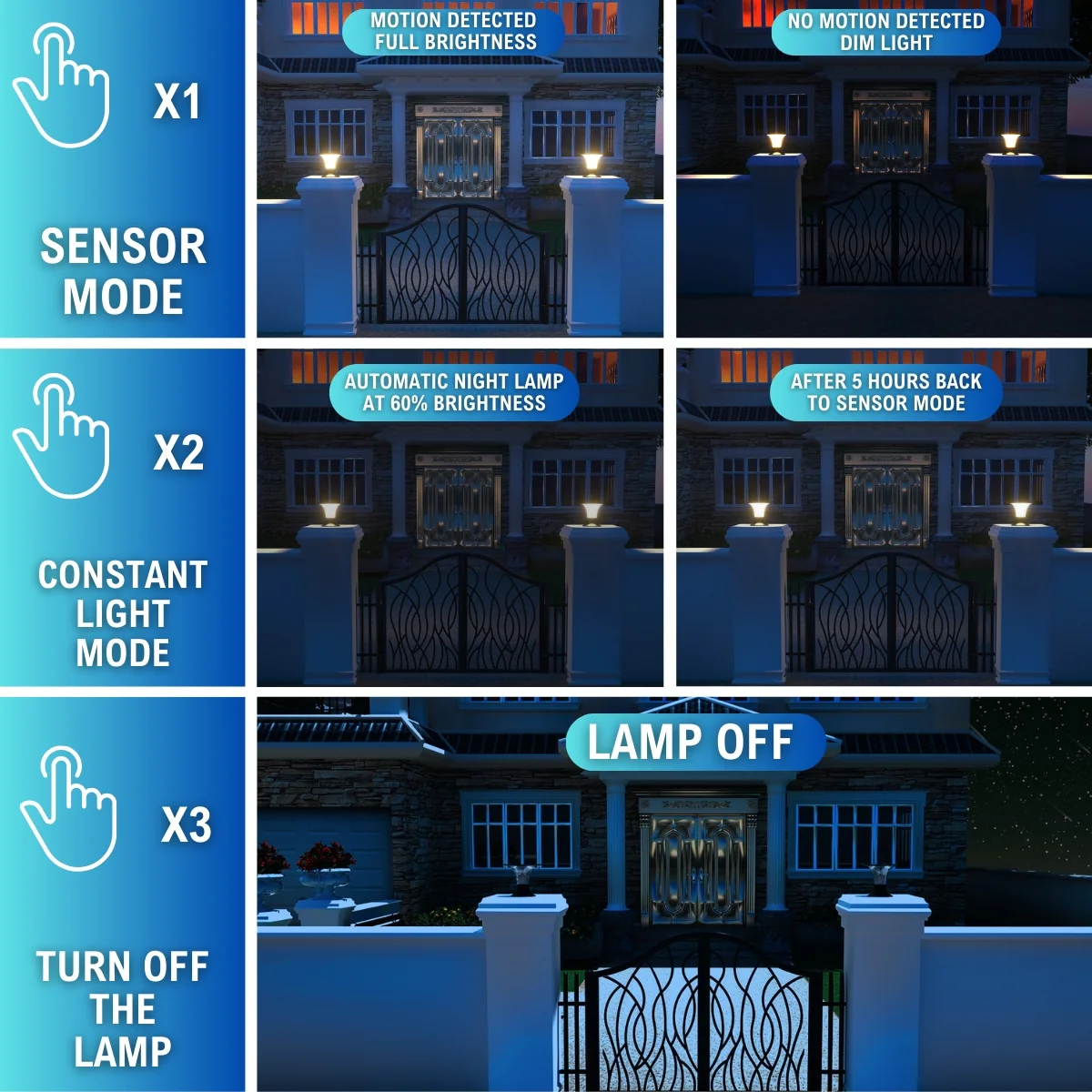 Solar LED Diamond Pier Light - 2200 Lumens - Dual Color Temperatures - LumeGen - Image 14