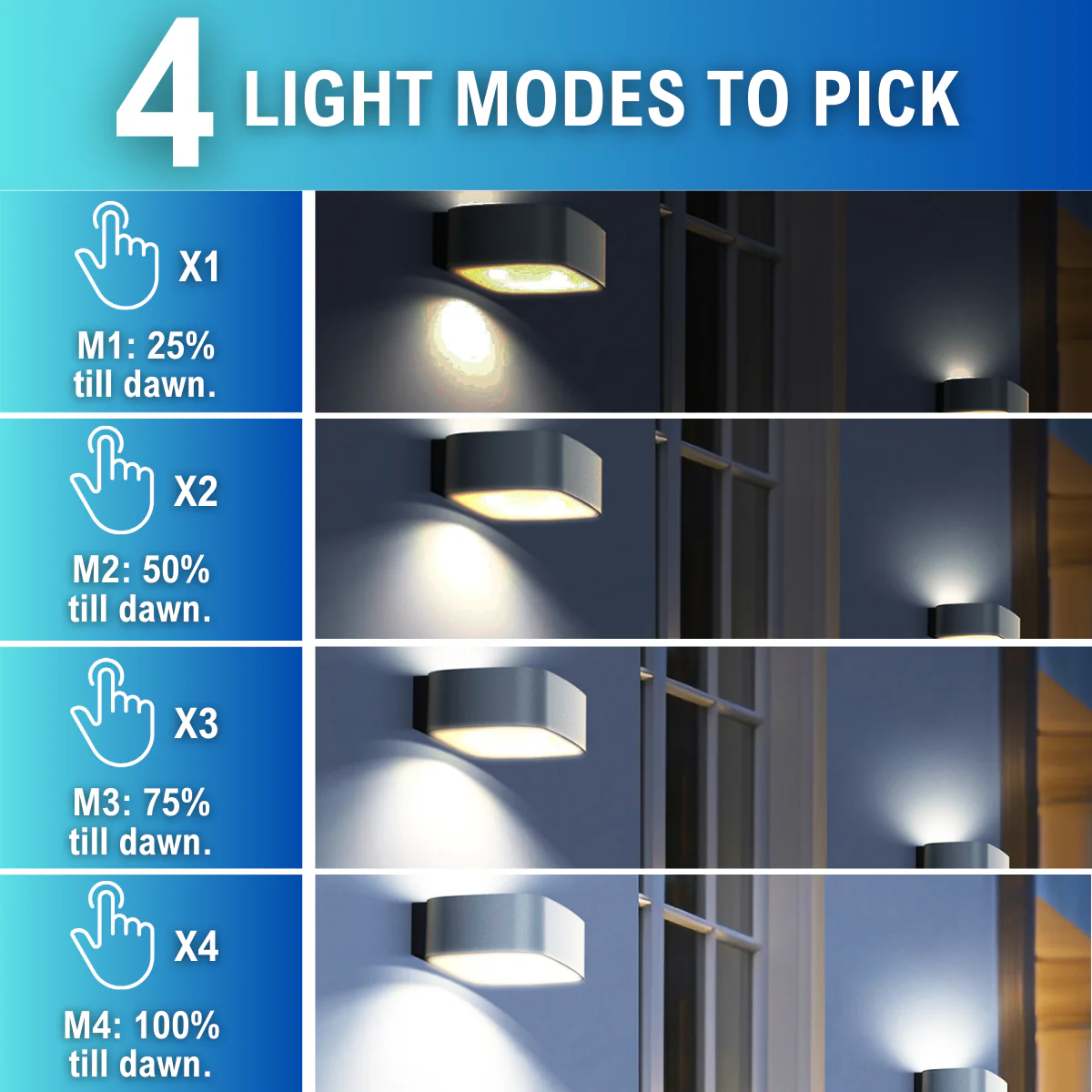 Solar LED Mini Up/Down Wall Light - White Finish - 4000K - LumeGen - Image 15