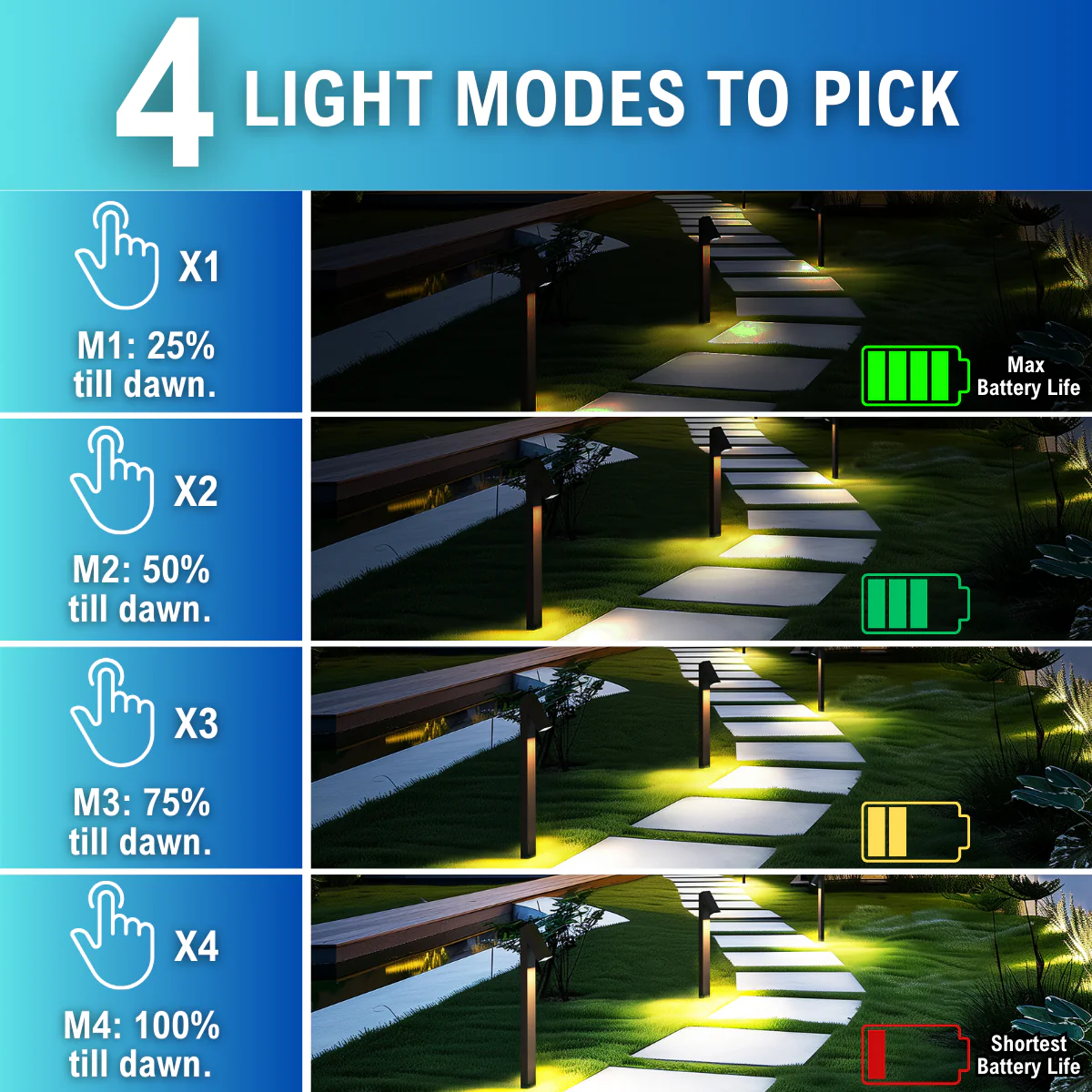 Solar LED Pathway Bollard Light - 500 Lumens - 3000K - Black Finish - LumeGen - Image 17
