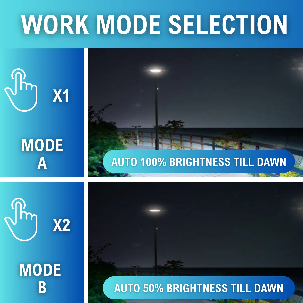 Solar LED Round Post Top Area Light - 2100 Lumens - Dual Color Temperatures - LumeGen - Image 18