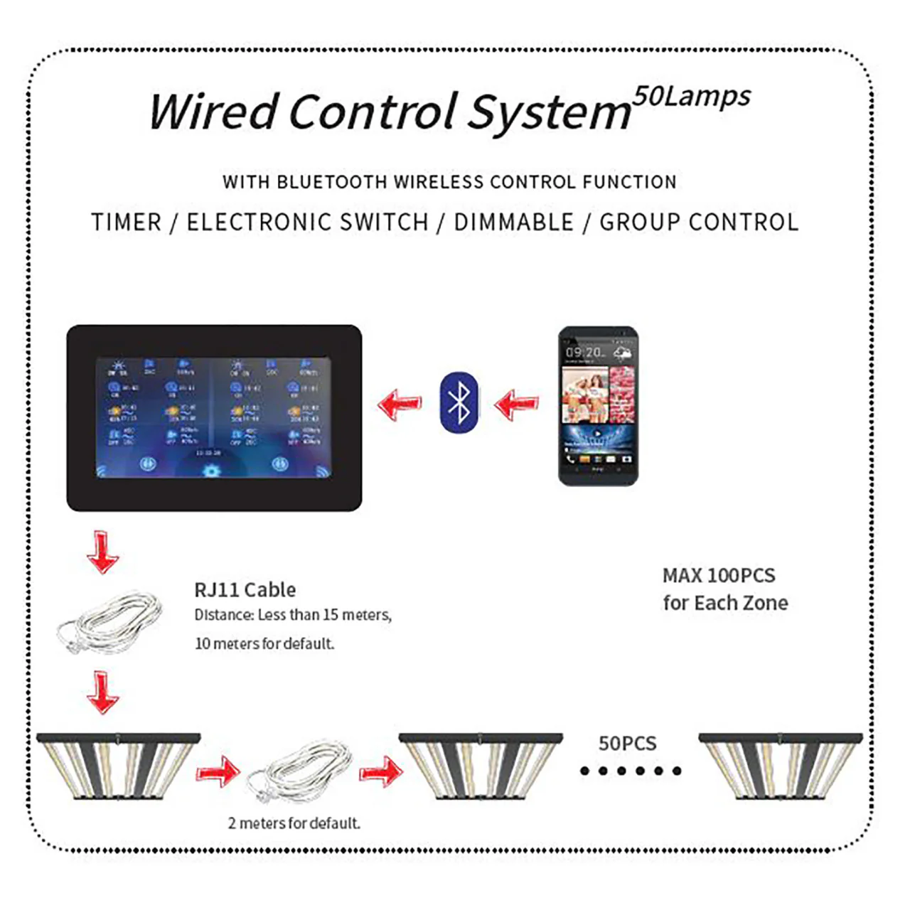Wired Control Panel for Luxgrow Grow Lights - Image 2