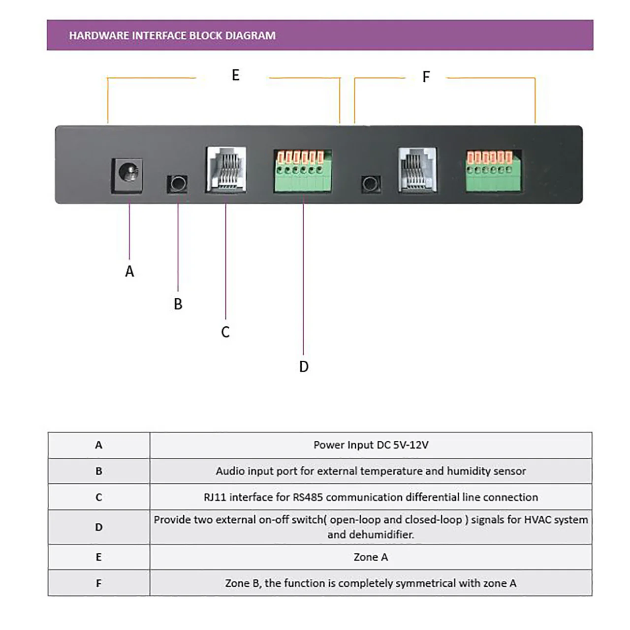 Wired Control Panel for Luxgrow Grow Lights - Image 3