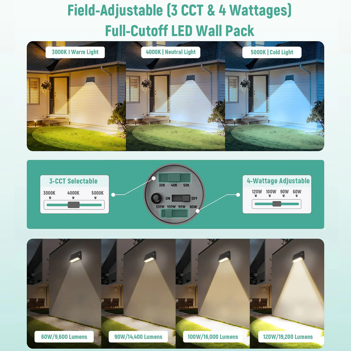 Full Cutoff LED Wall Pack Light, 60–120W Selectable, 3000K–5000K, 120–277V | WP11 - 3000K / 4000K / 5000K - Image 6